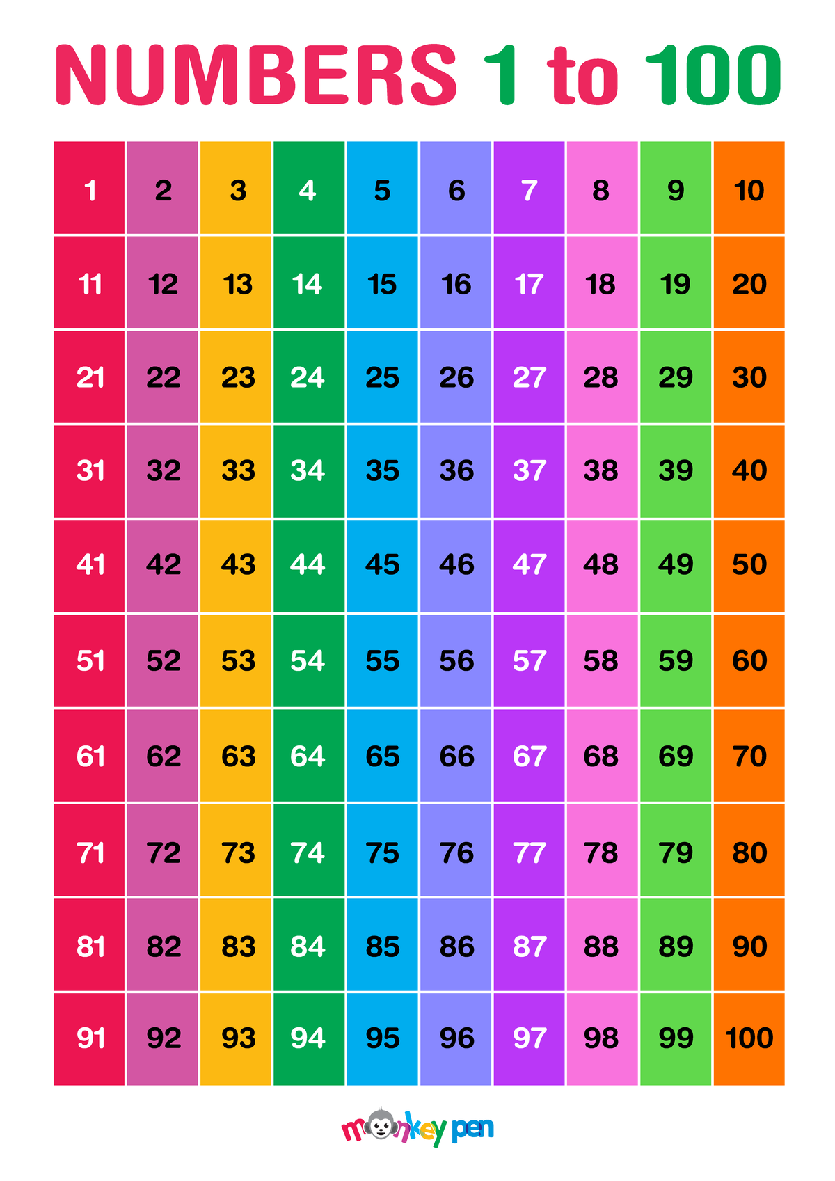 Number Chart for Kids - NUMBERS 1 to - Studocu