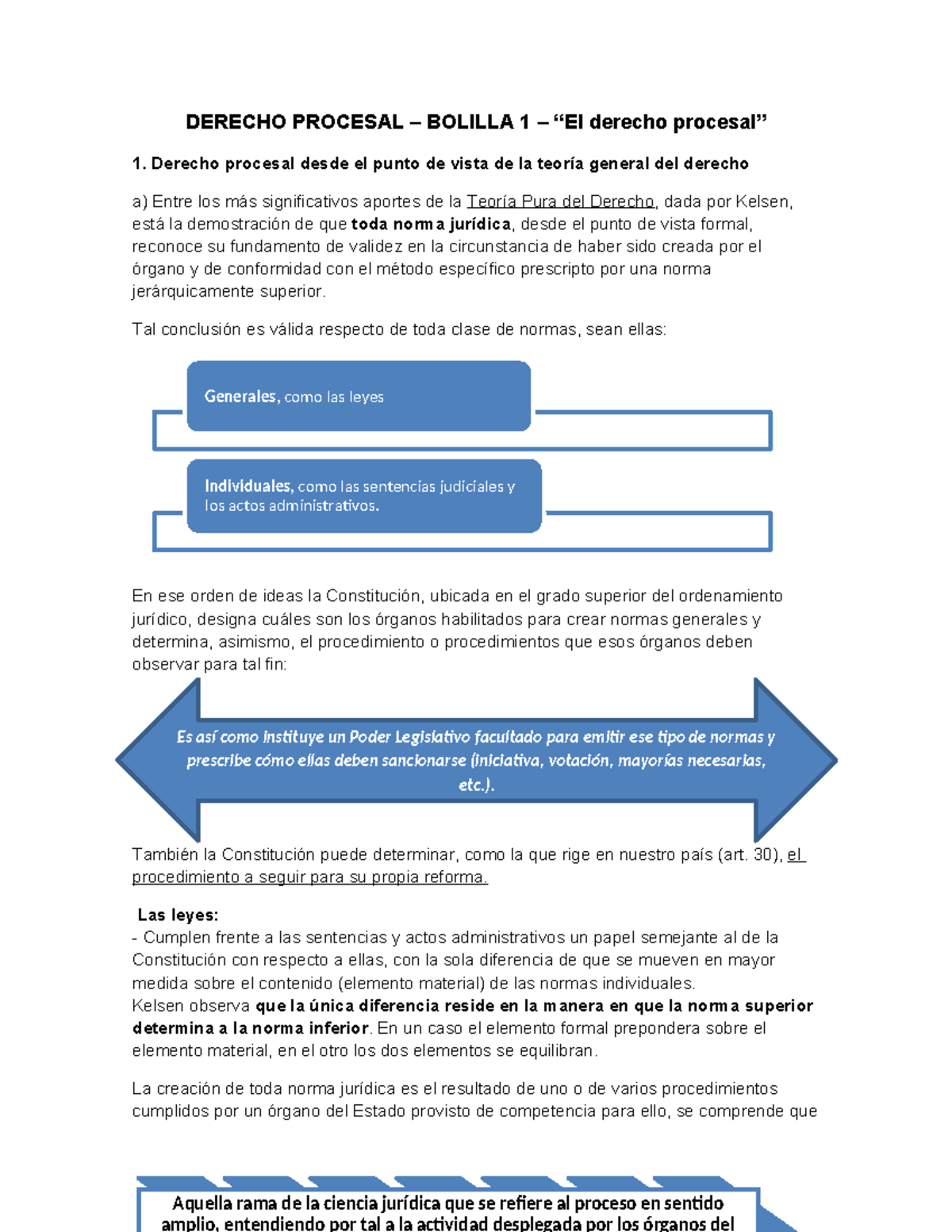 Bolilla 1, El Derecho Procesal 1 - ####### DERECHO PROCESAL – BOLILLA 1 ...