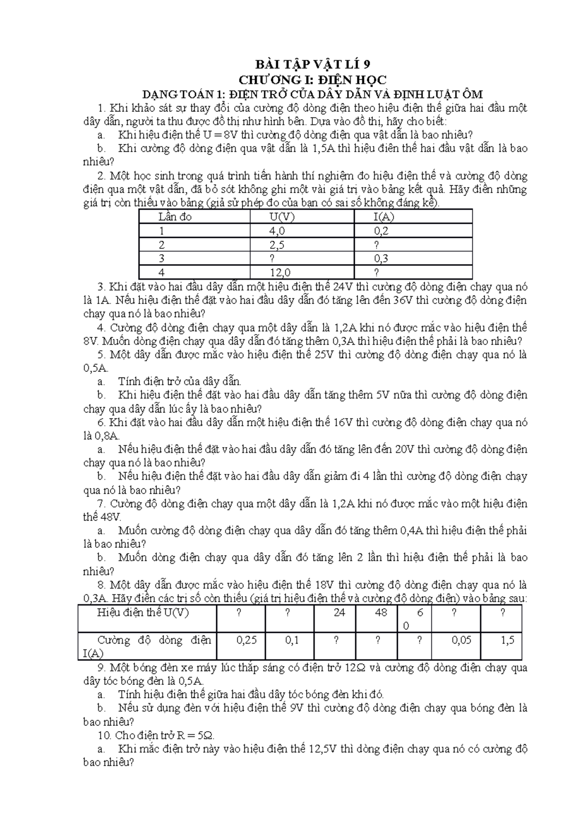 BAI TAP Chuong I DIEN HOC VAT LI 9 - BÀI TẬP VẬT LÍ 9 CHƯƠNG I: ĐIỆN ...