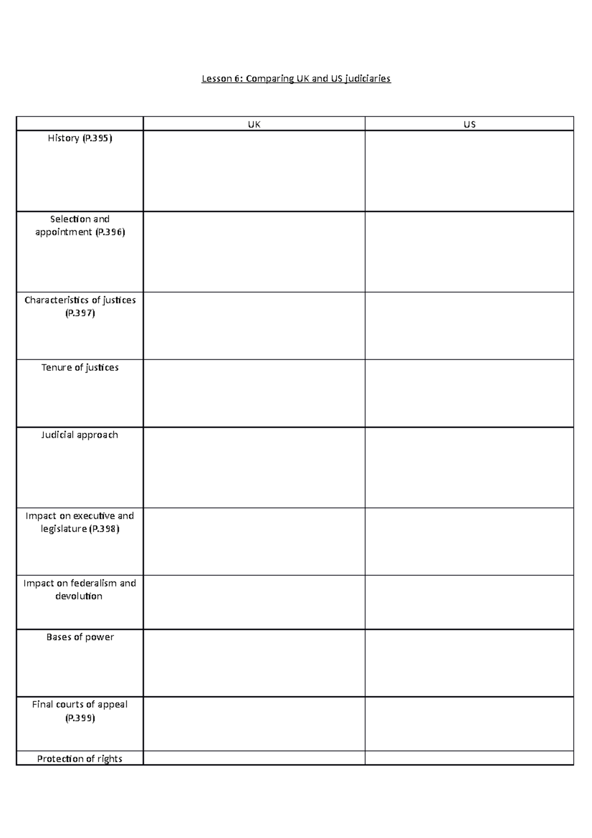 l6-comparing-the-us-and-uk-judicaries-lesson-6-comparing-uk-and-us