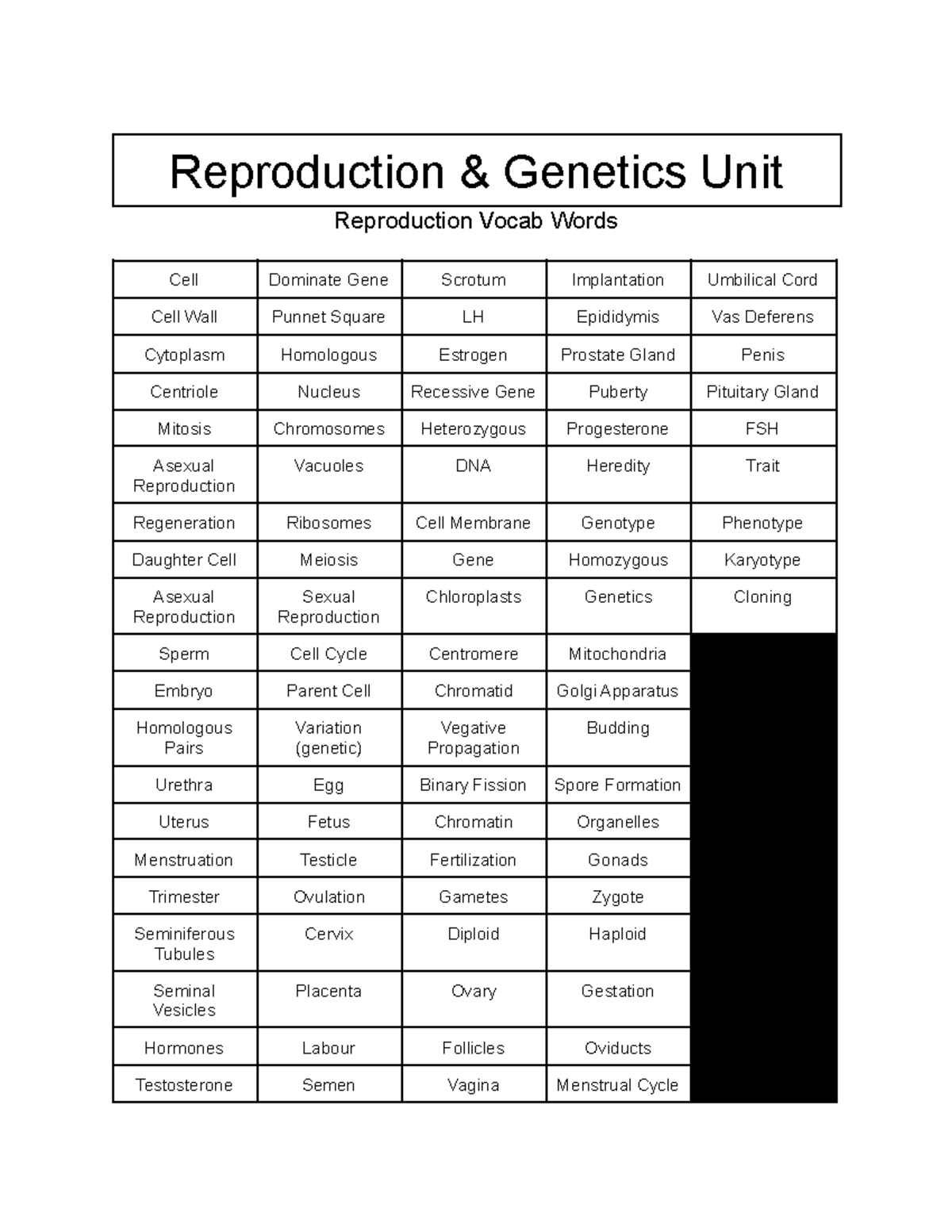 Reproduction & Genetics Vocab List - Reproduction & Genetics Unit ...