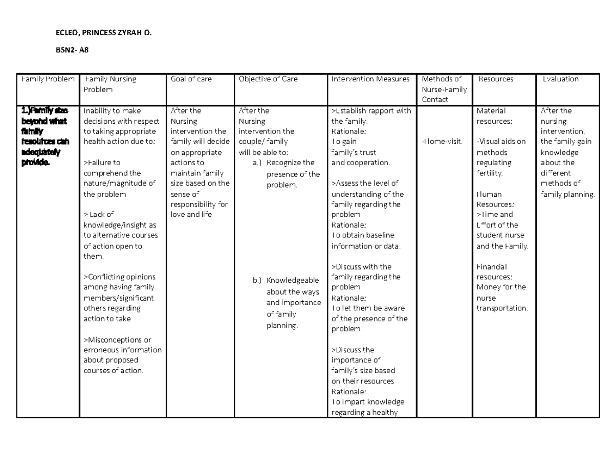 family-nursing-care-plan-for-nursing-bs-nursing-swu-studocu