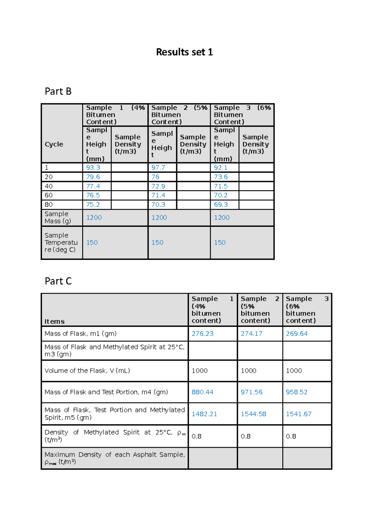 Pavement Materials and Design Practical 1 Dataset Results set 1 Part