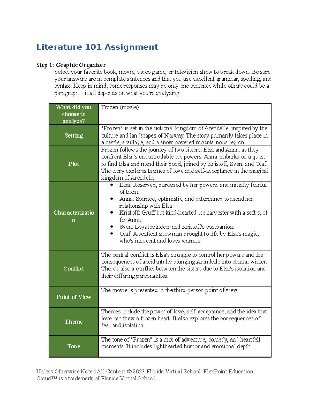 define assignment literature