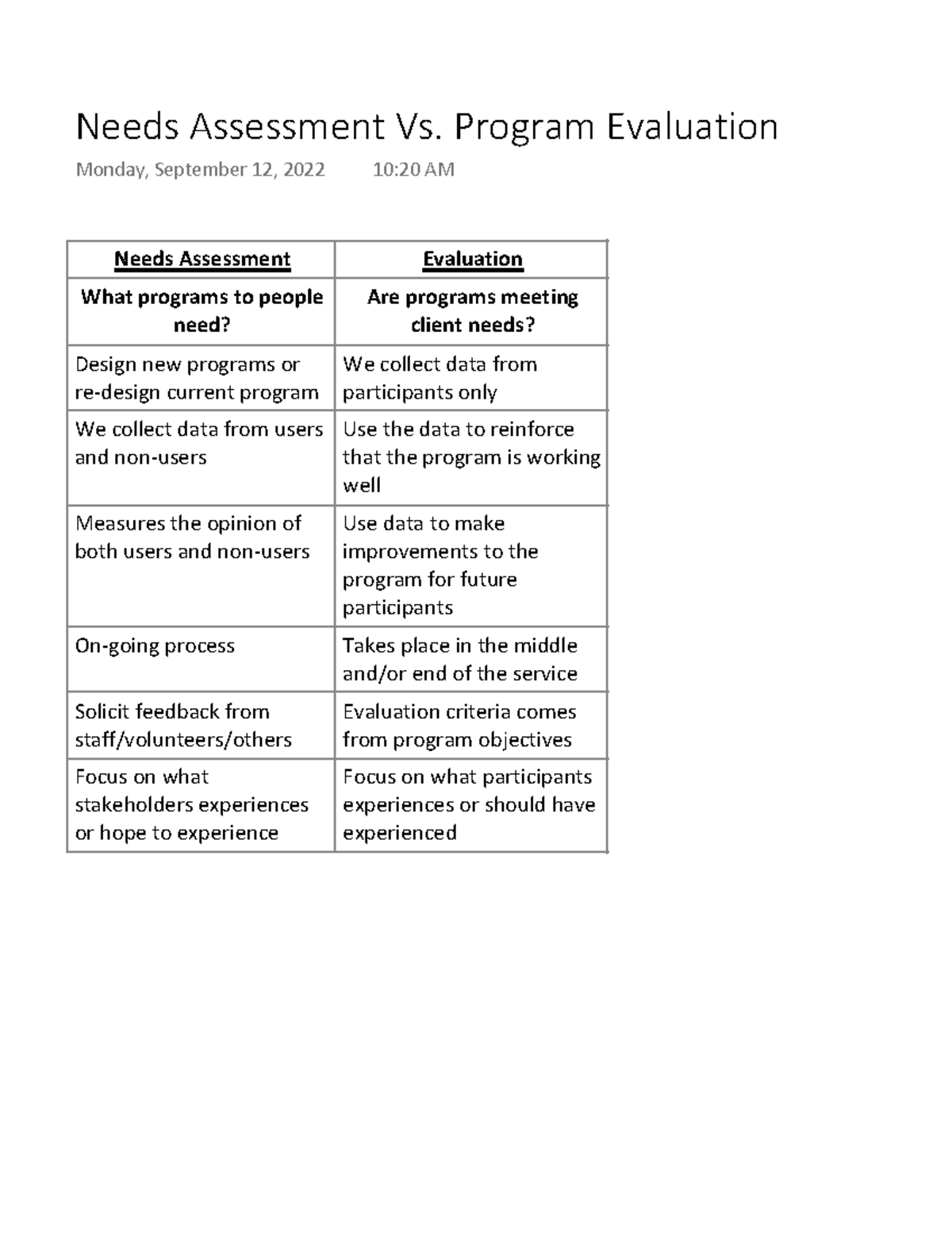 Ch 2 Needs Assessment Vs. Program Evaluation - Needs Assessment ...