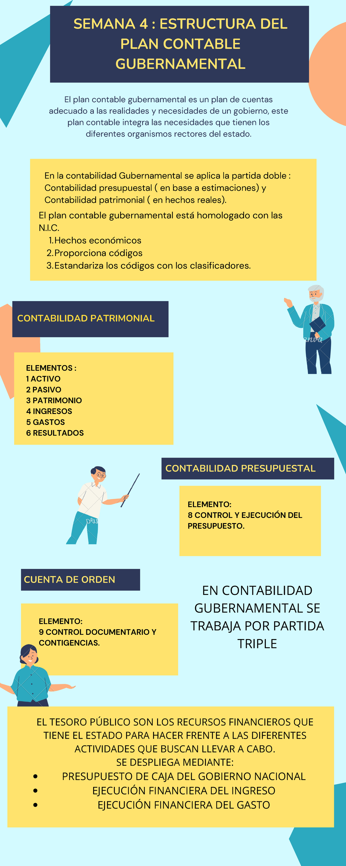 infografia-semana-4-apuntes-semana-4-estructura-del-plan-contable
