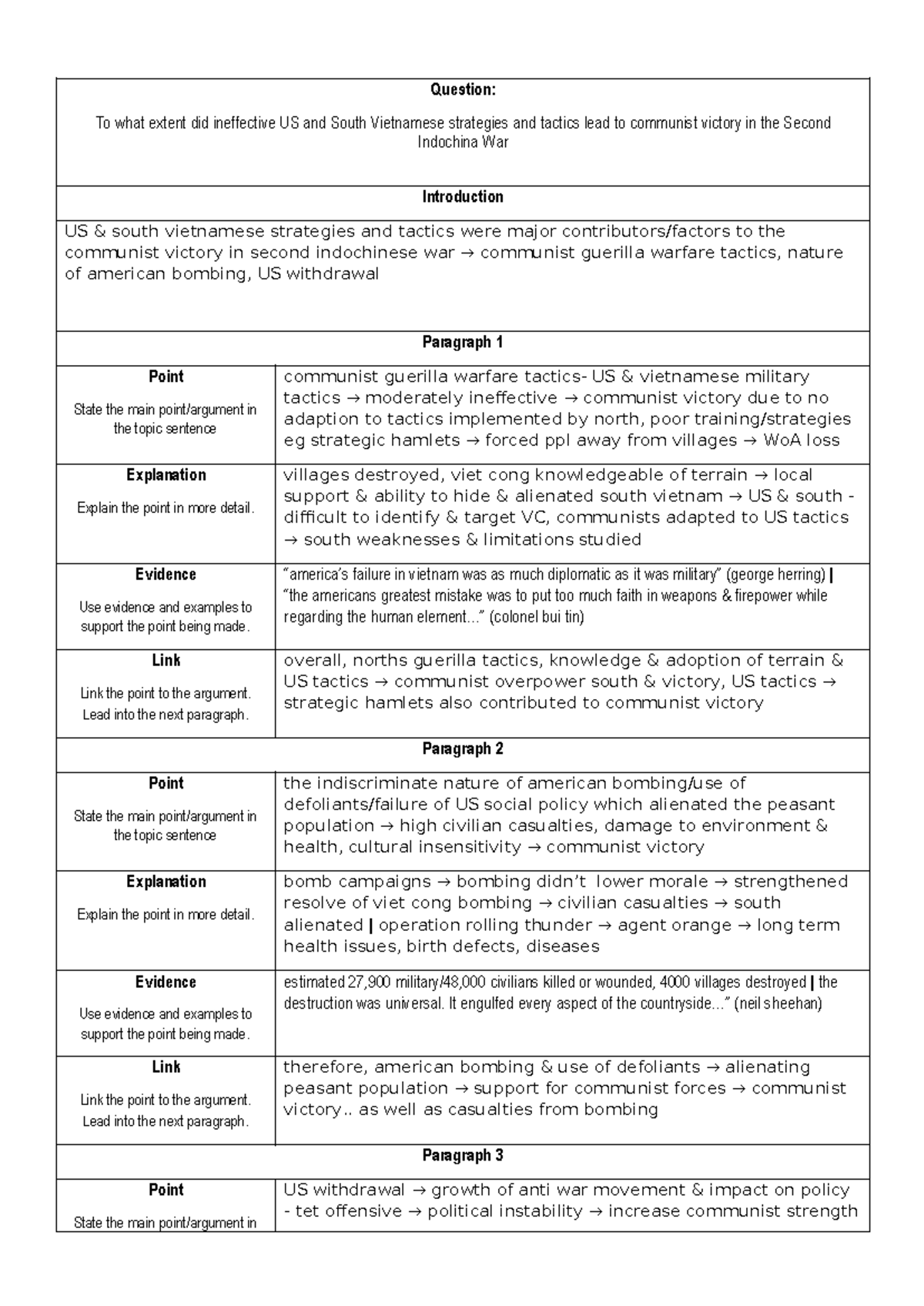 Plan 6 - Question: To what extent did ineffective US and South ...