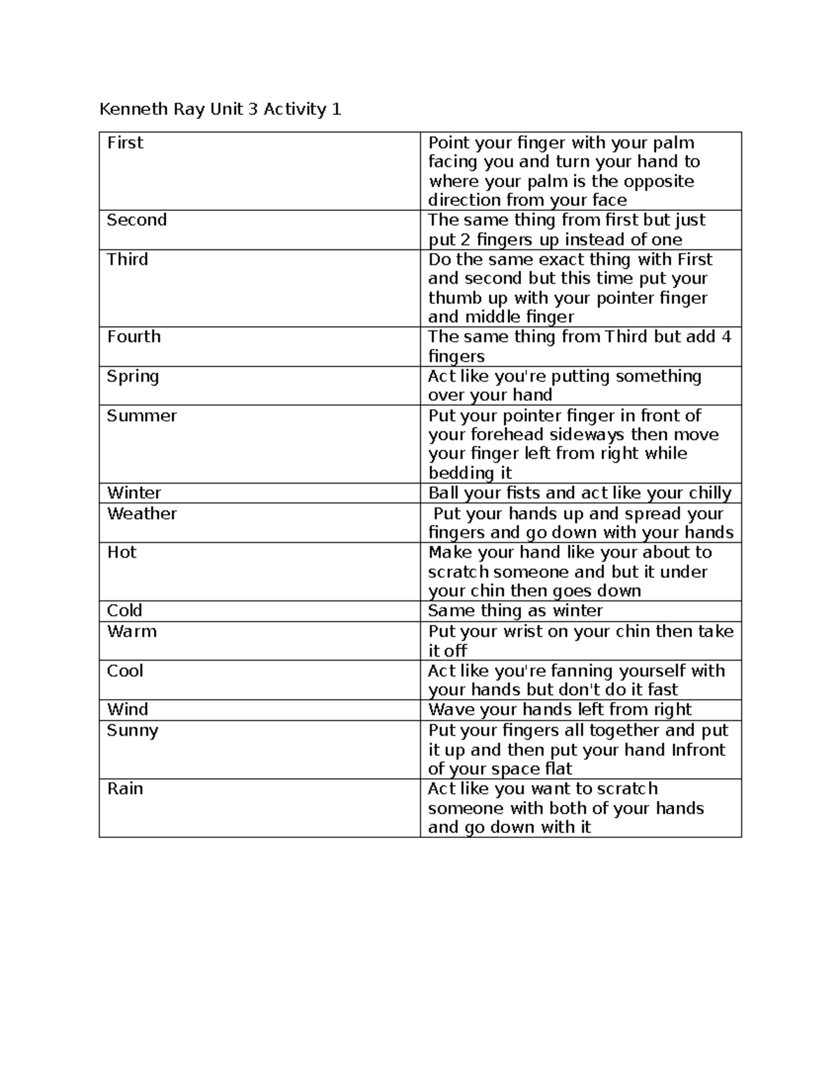 Learning the Asl - Kenneth Ray Unit 3 Activity 1 First Point your ...