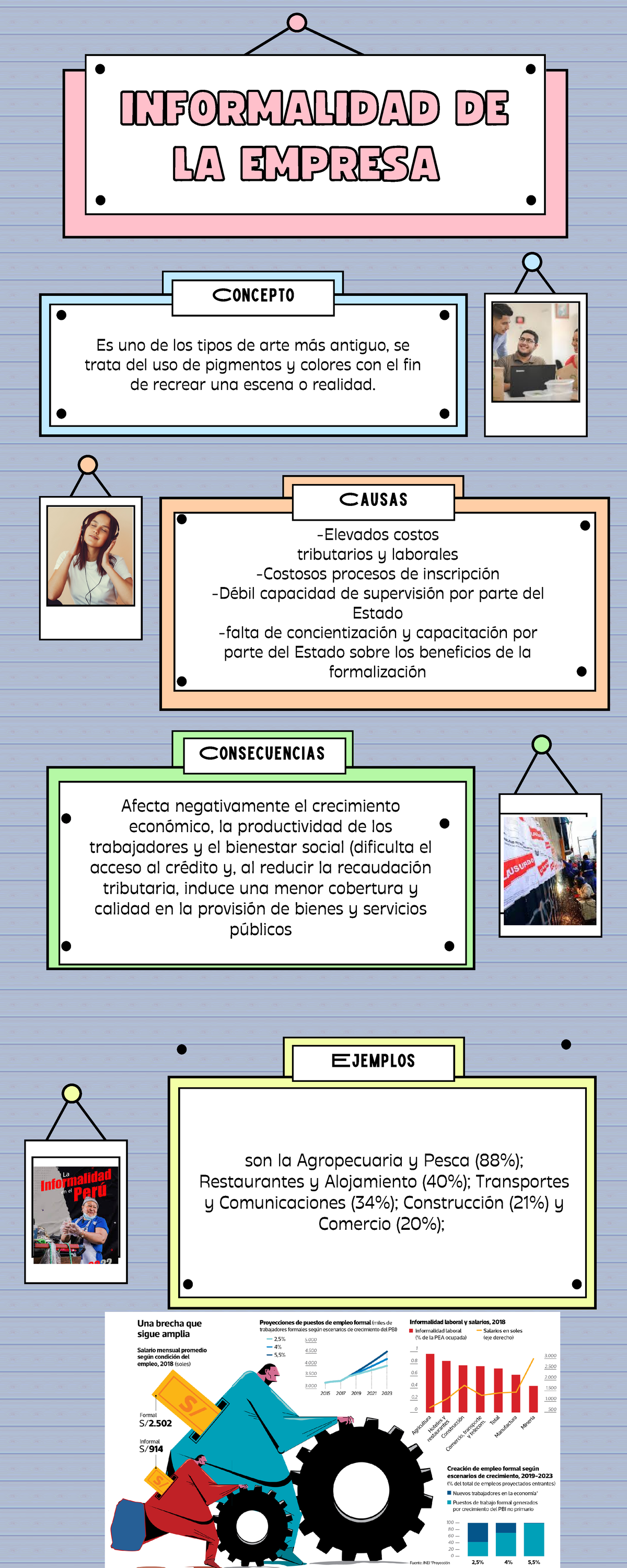 Informalidad De La Empresa - Concepto Causas Consecuencias Ejemplos ...