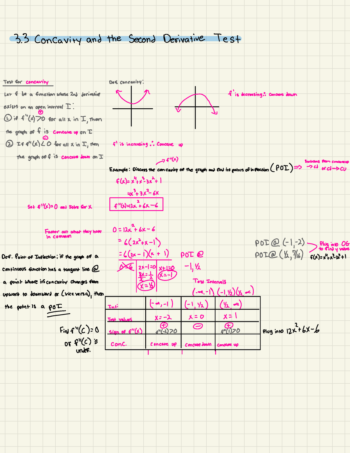 brief-calculus-3-3-concavity-3-3-concavity-and-the-second-derivative