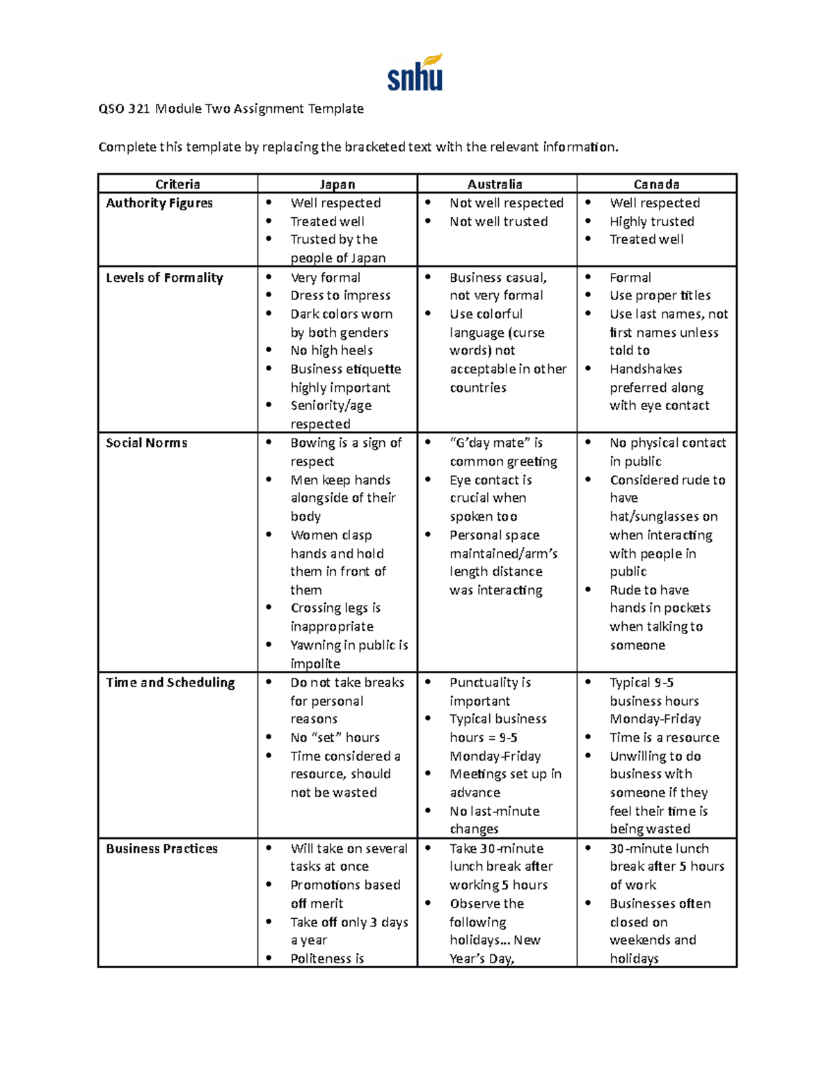 module two assignment guidelines and rubric