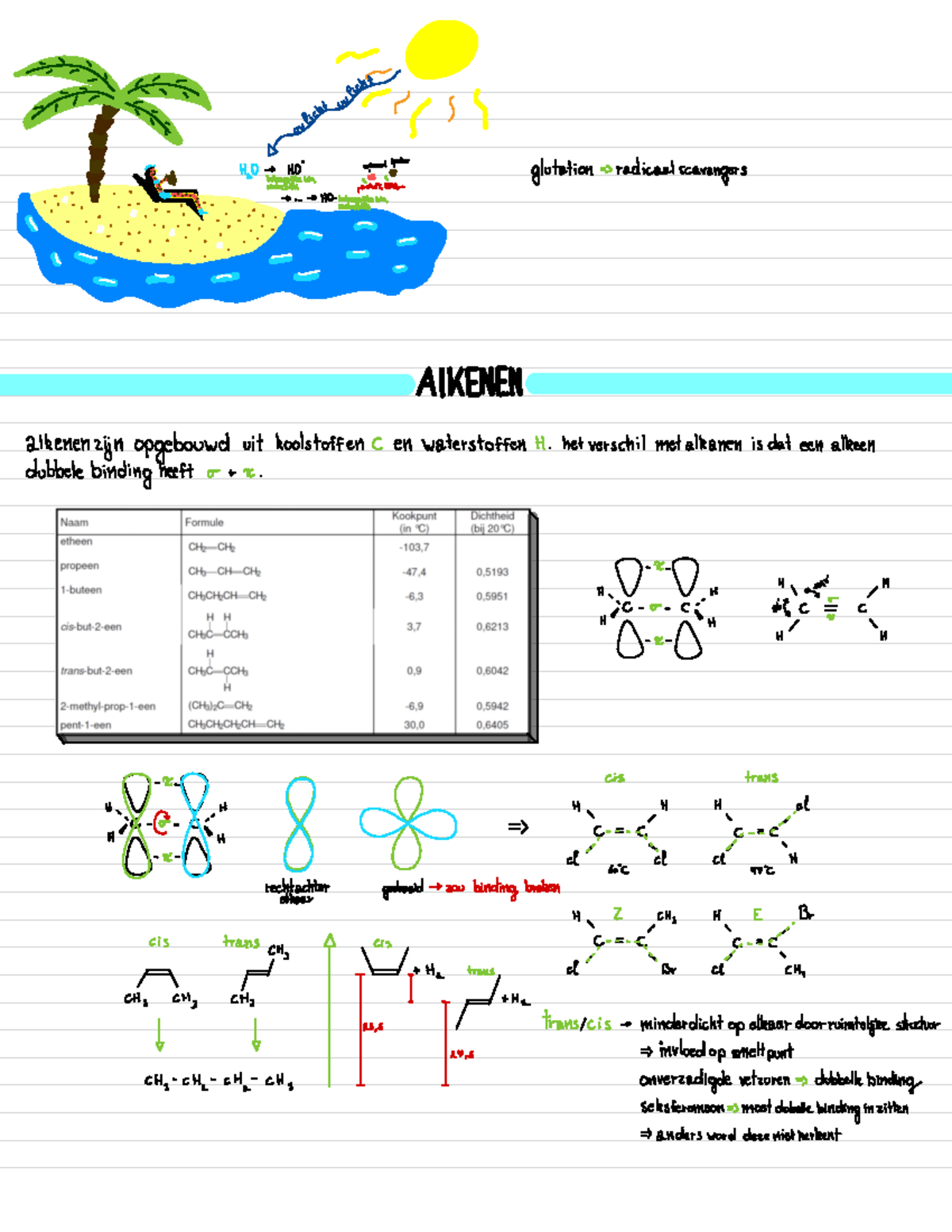 Organische Chemie Samenvatting Alkenen-aldehyden&ketonen ...