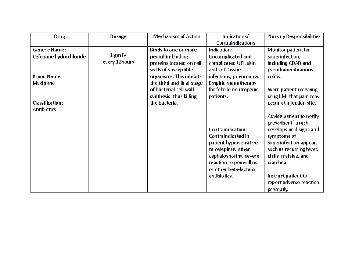 -Cefepime drug - nlA - Drug Dosage Mechanism of Action Indications ...