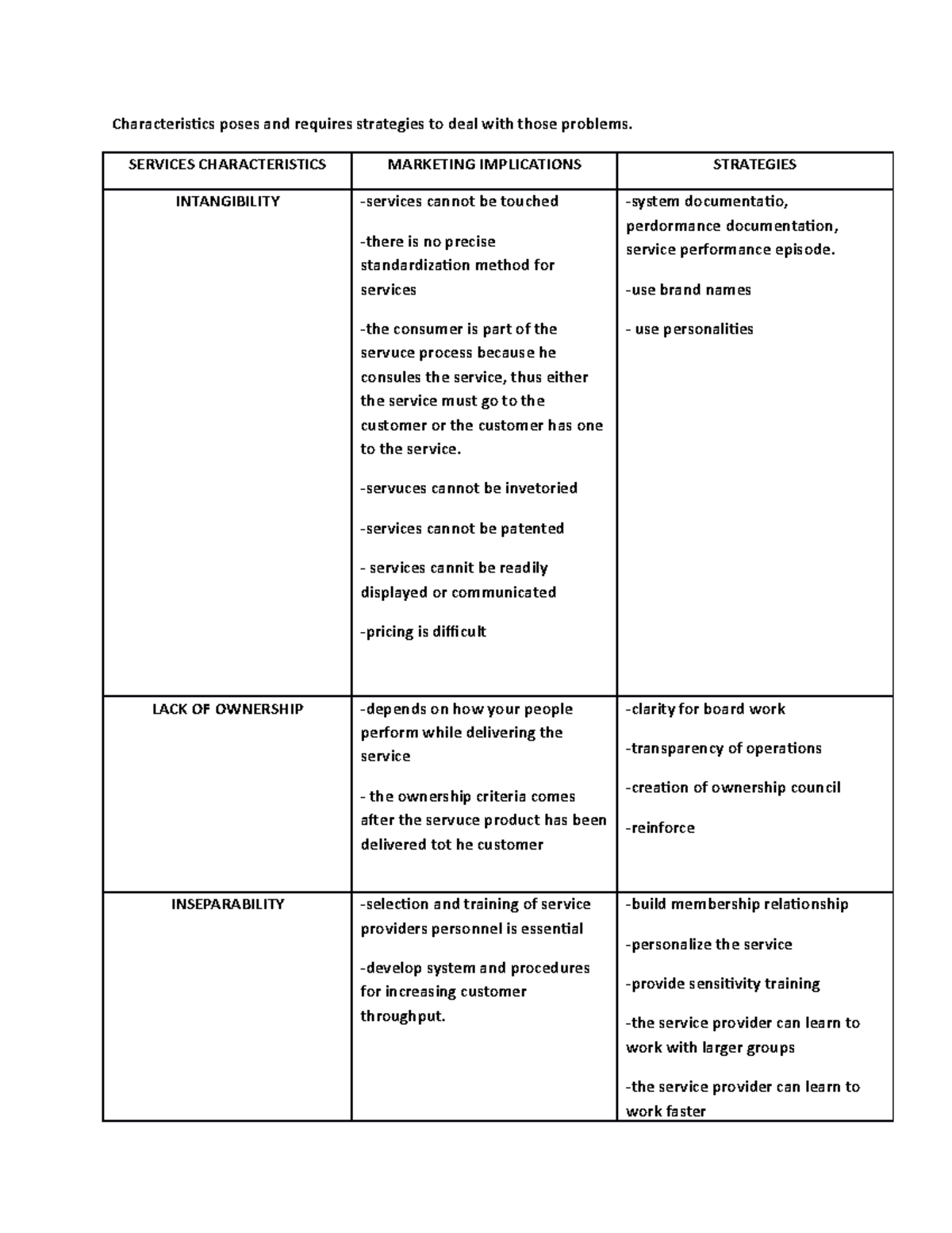 Retail management combined with operation - Characteristics poses and ...