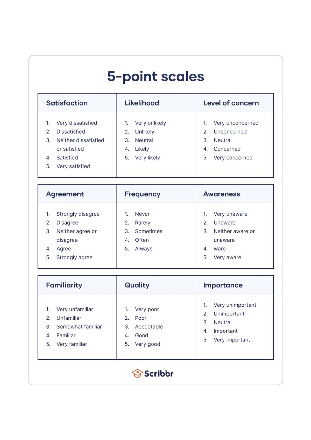 Likert Scales - Business Administration - Studocu