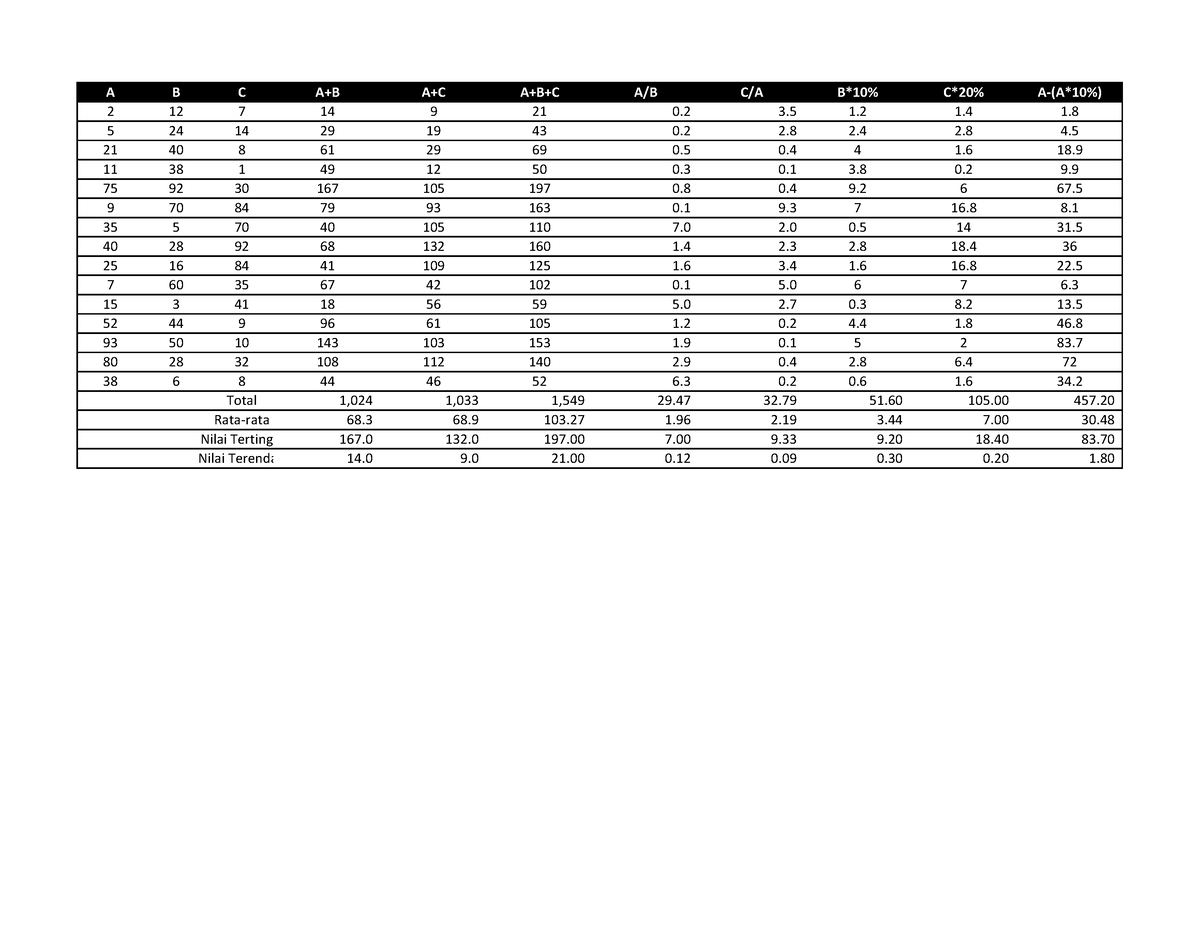 just test Lat Excel - A B C A+B A+C A+B+C A/B C/A B10% C20% A-(A*10%) 2 ...