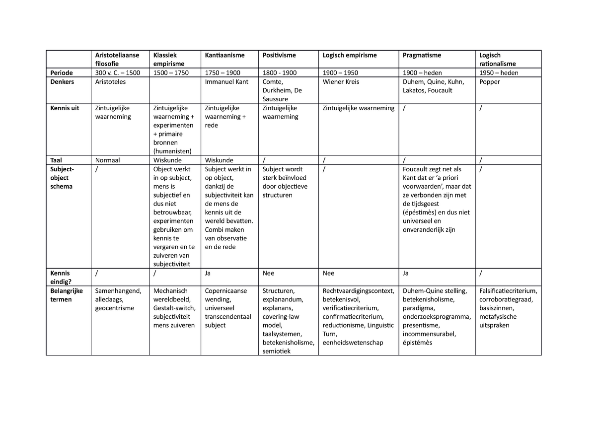 overzicht-stromingen-aristoteliaanse-filosofie-klassiek-empirisme