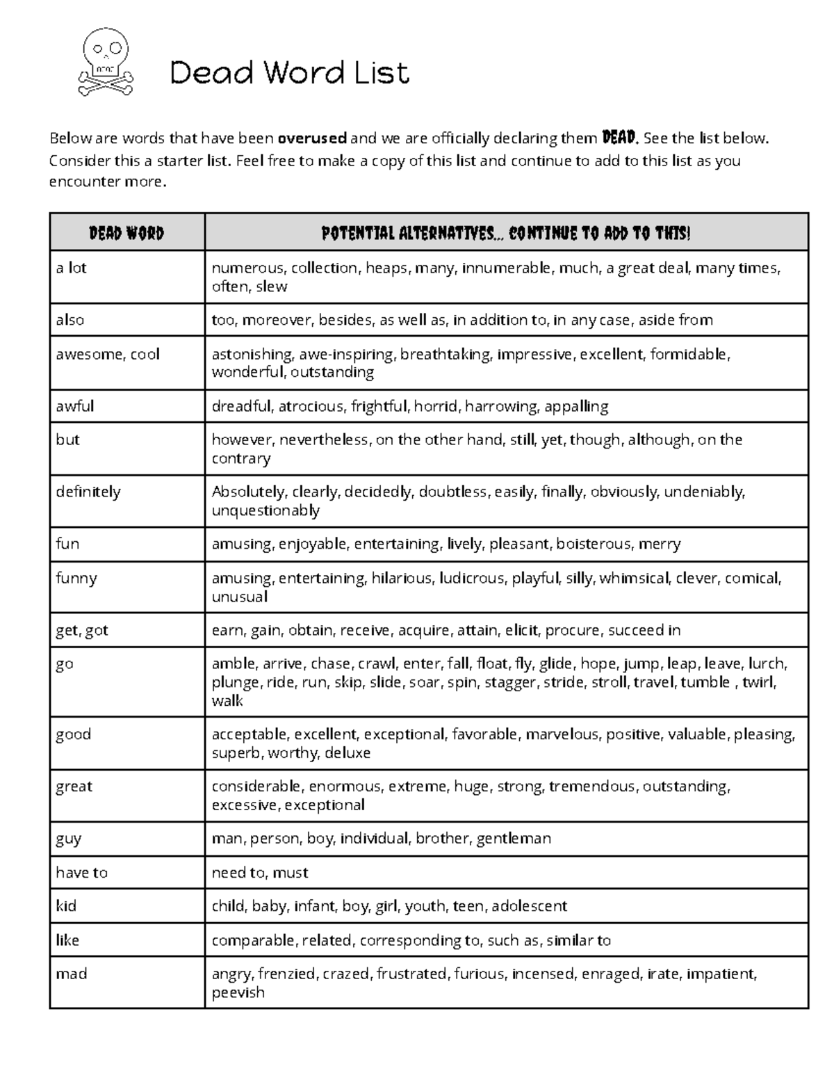 Dead Word List Dead Word List Below Are Words That Have Been Overused 