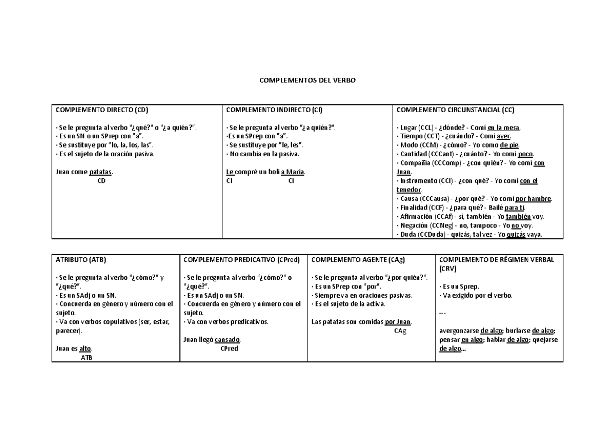 Complementos del verbo COMPLEMENTOS DEL VERBO COMPLEMENTO DIRECTO (CD