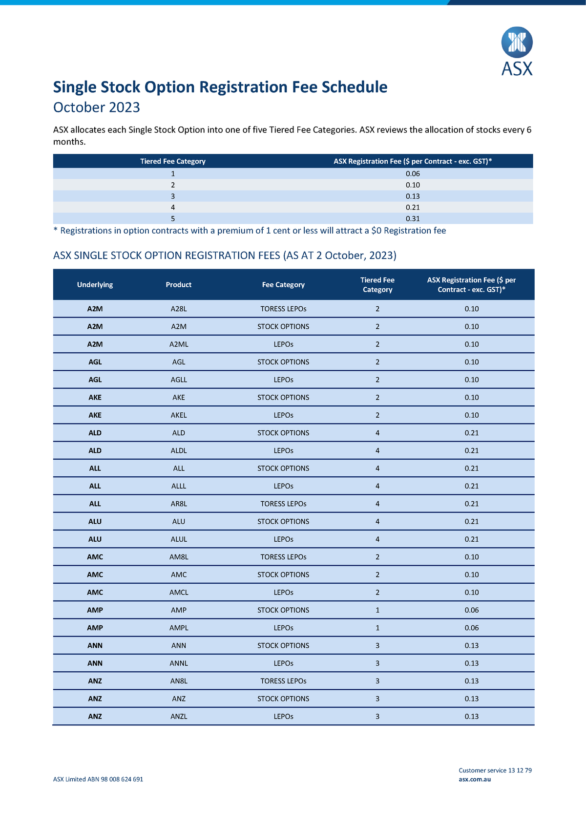 Asx single stock options registration fee schedule months