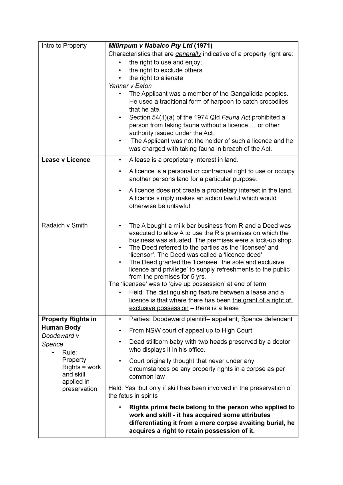 Property Exam Notes - Intro to Property Milirrpum v Nabalco Pty Ltd ...