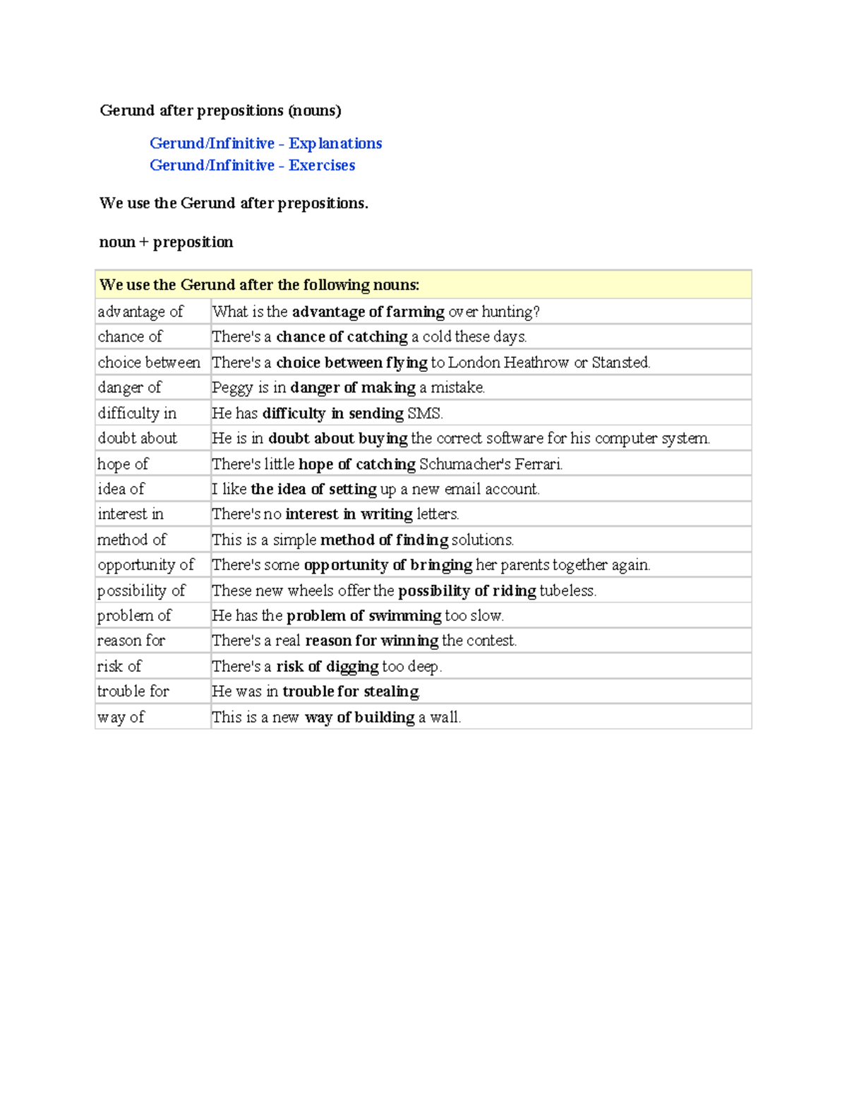 Gerund After PREP. Verbs, Adjetives - Gerund after prepositions (nouns ...