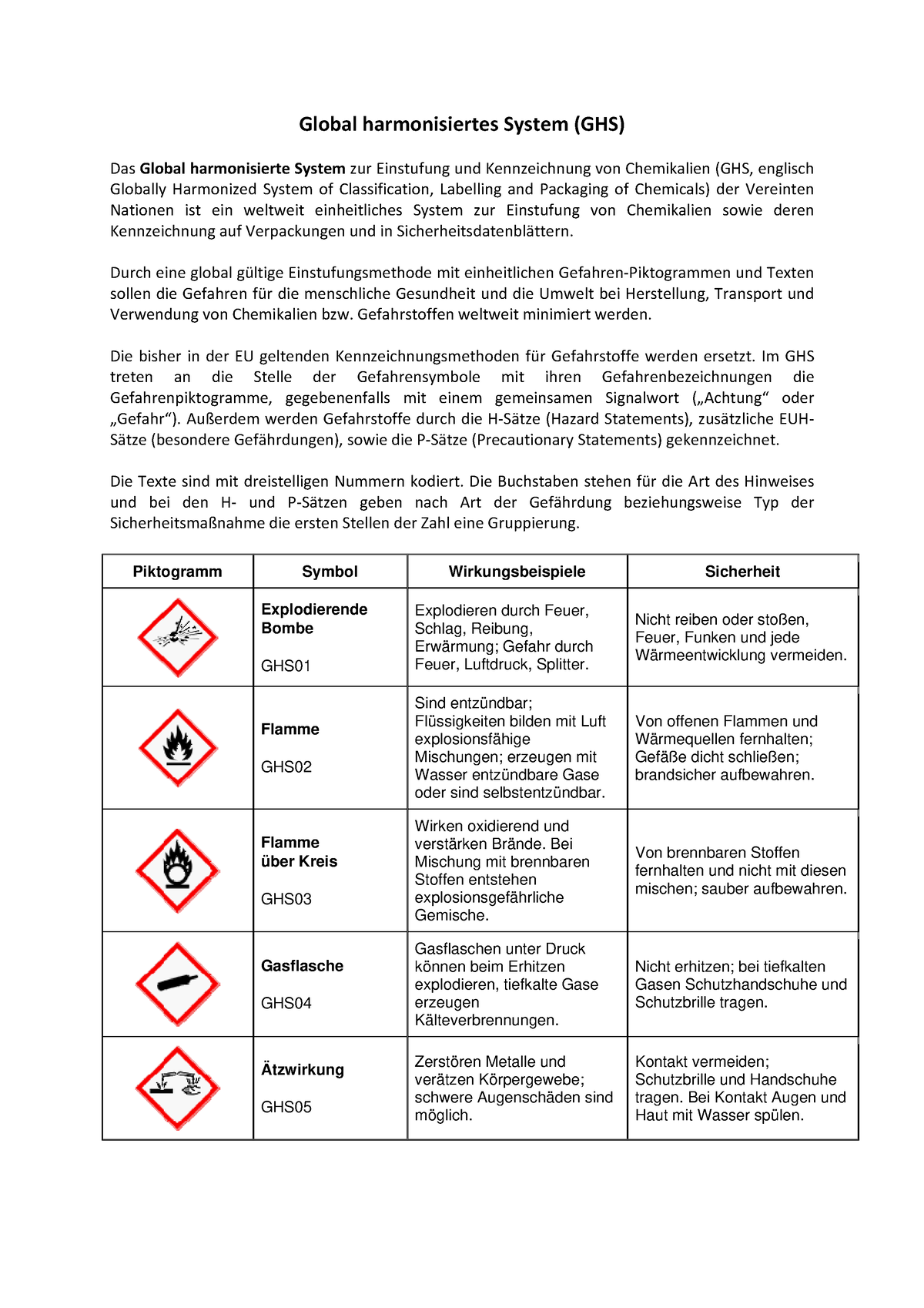 Das Global Harmonisierte System (GHS) Zur Einstufung Und Kennzeichnung ...