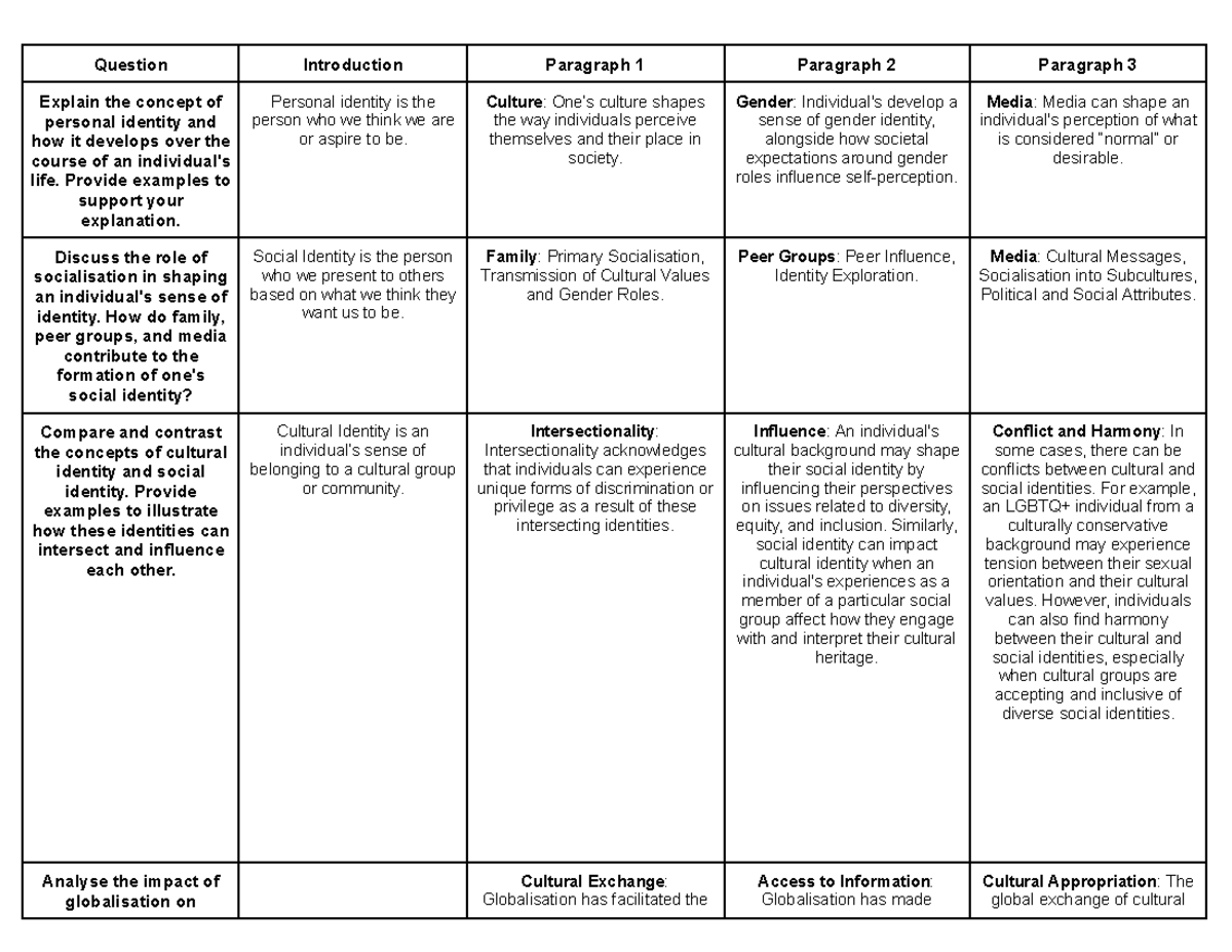 society question essay