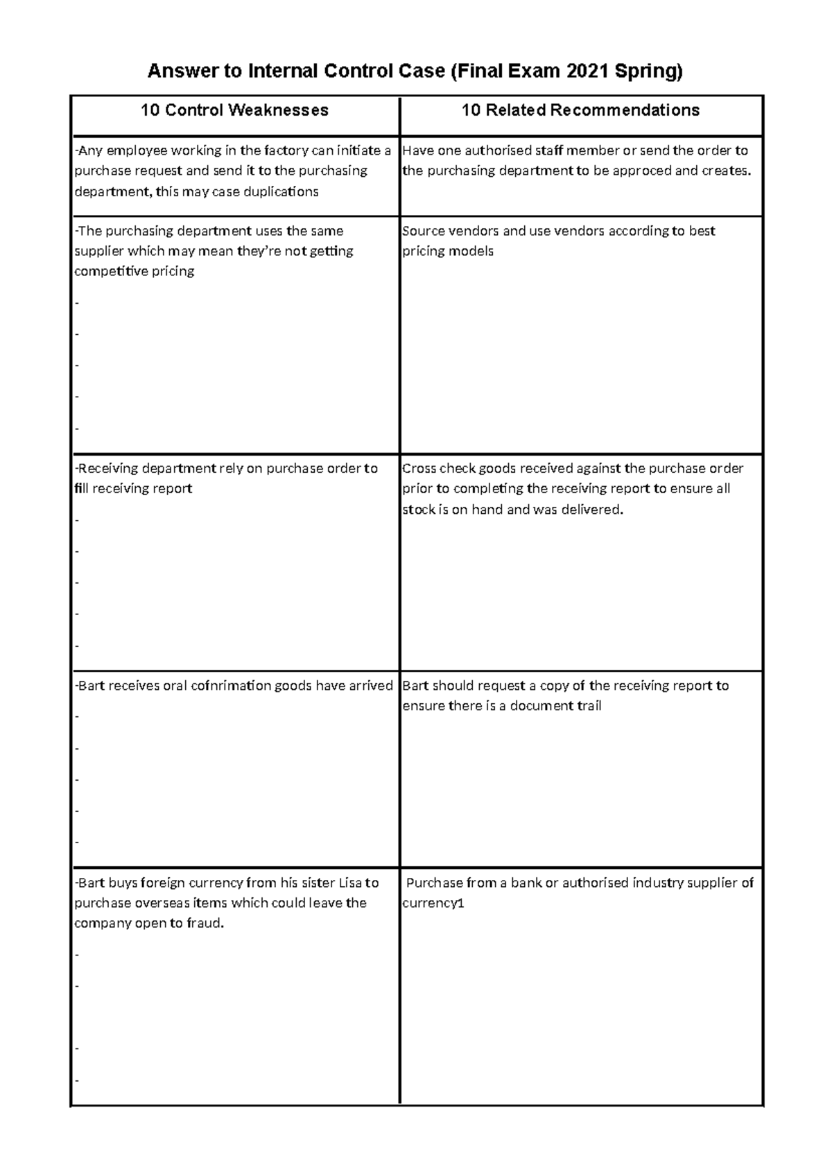 Answer to Internal Control Case template - Answer to Internal Control ...