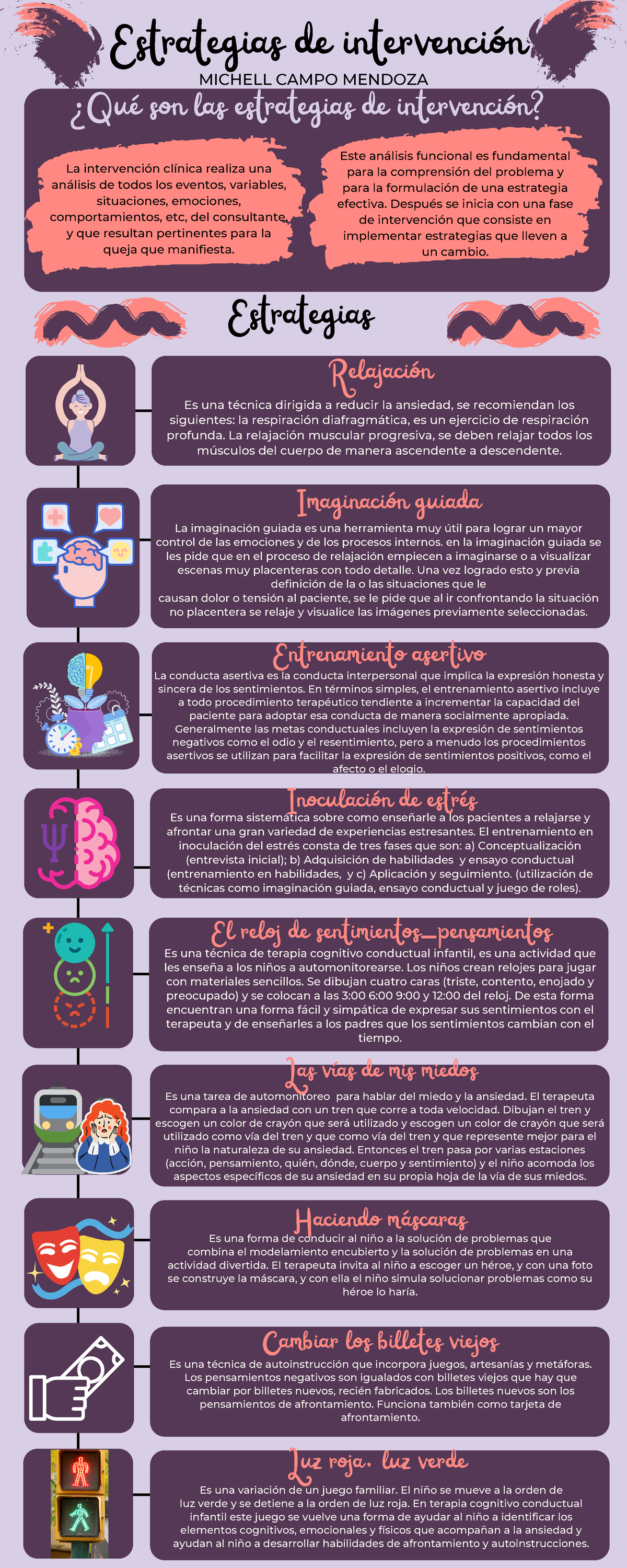 Infografía Técnicas De Intervención Estrategias De Intervención