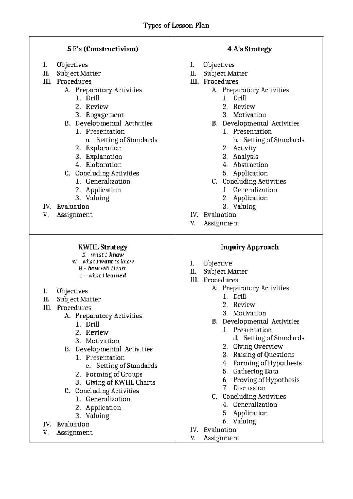 Lesson-Plans-3 - Can help - Types of Lesson Plan 5 E’s (Constructivism ...