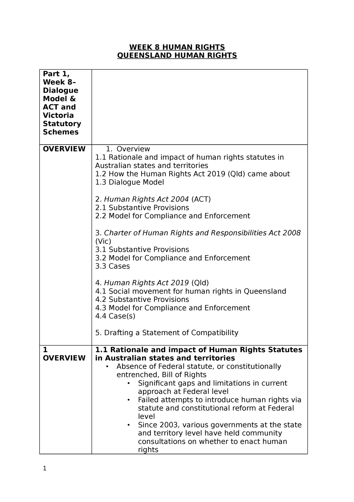 week-8-human-rights-lecture-notes-week-8-human-rights-queensland-human-rights-part-1-week-8