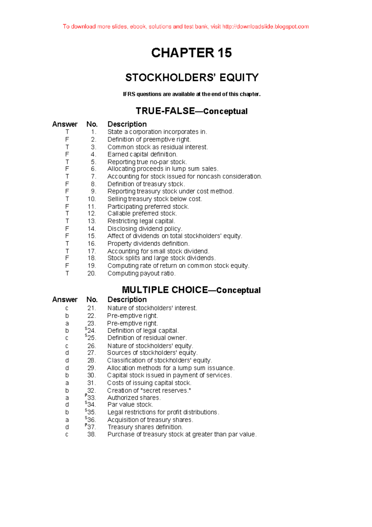 shareholders-equity-testbank-compress-chapter-15-stockholders-equity