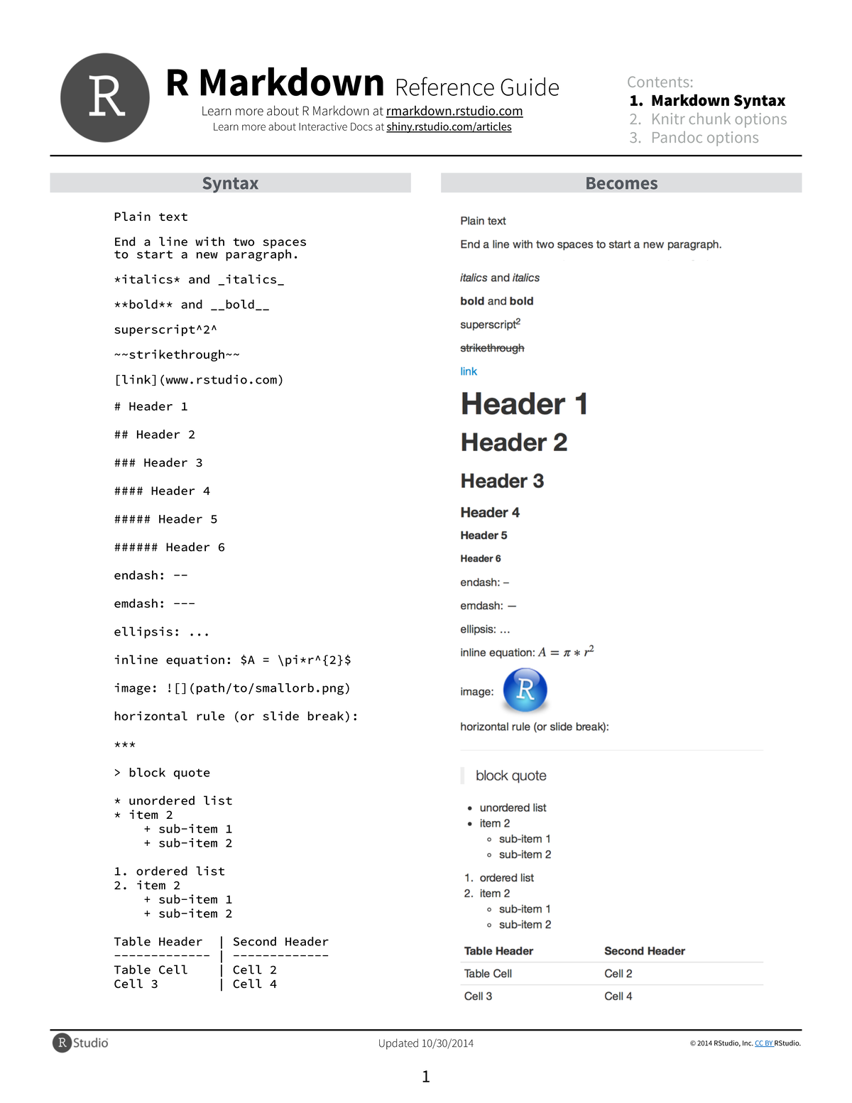 Online Cheat Sheet 2 Rmarkdown-2 - 1. Markdown Syntax 2. Knitr Chunk ...