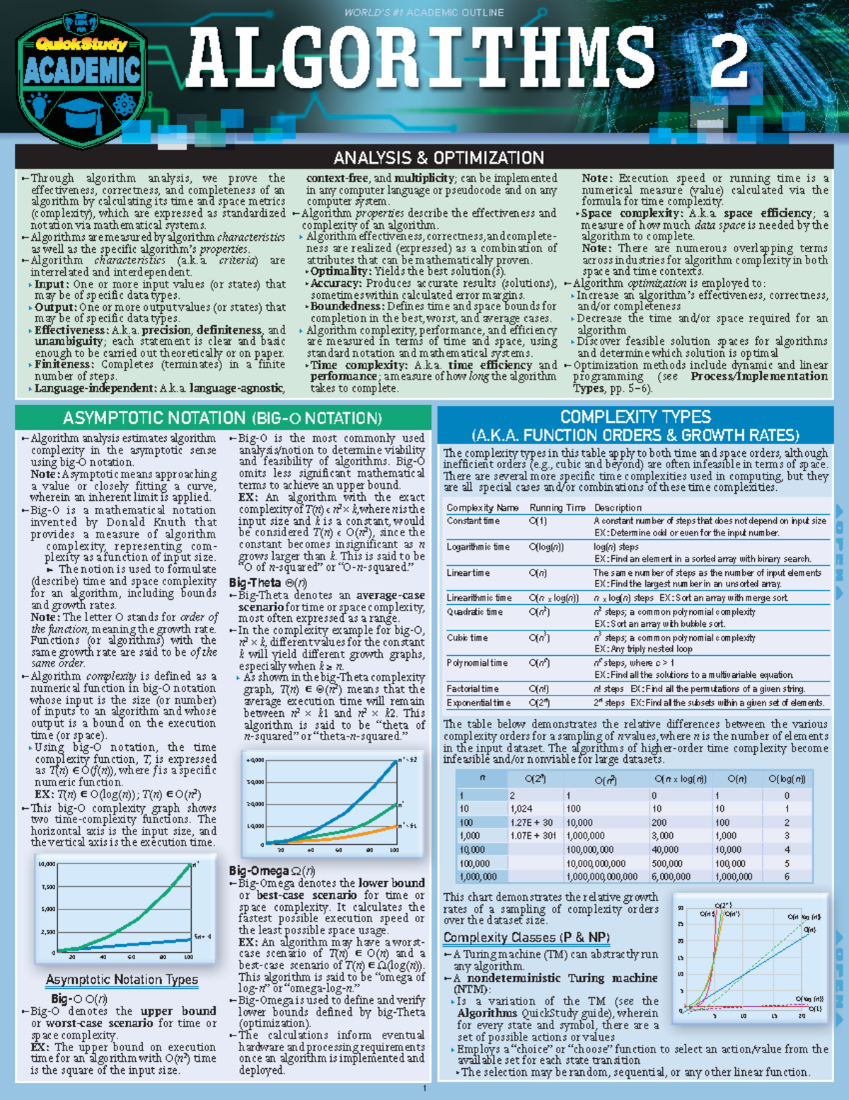 Algorithms 2 A Quickstudy Laminated Reference Guide (Babak Ahmadi ...