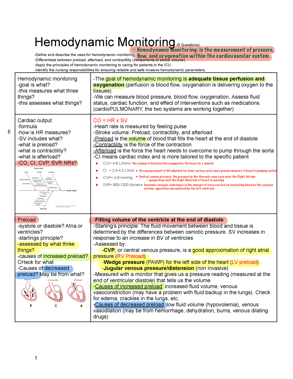 hemodynamic monitoring case study questions