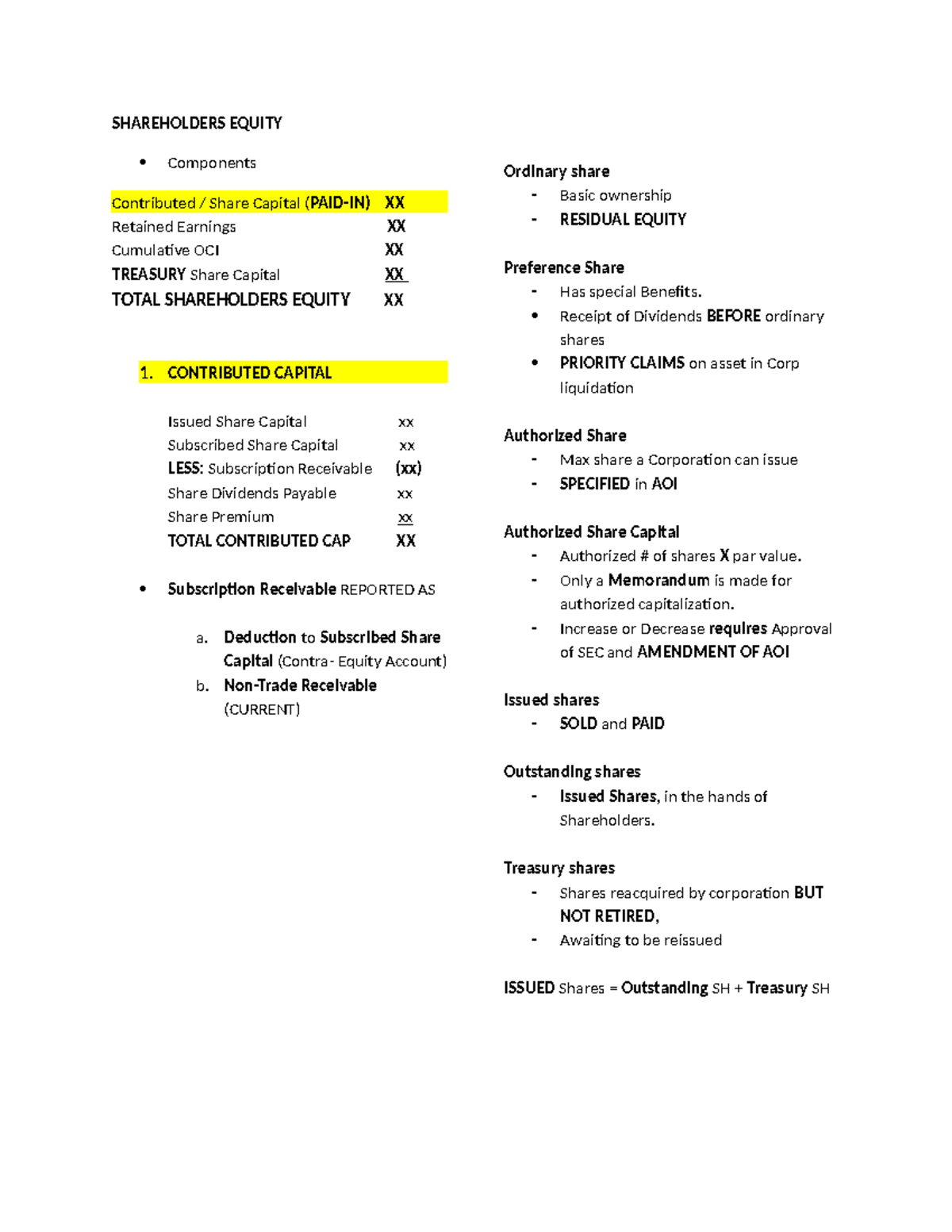 Shareholders Equity - SHAREHOLDERS EQUITY Components Contributed ...