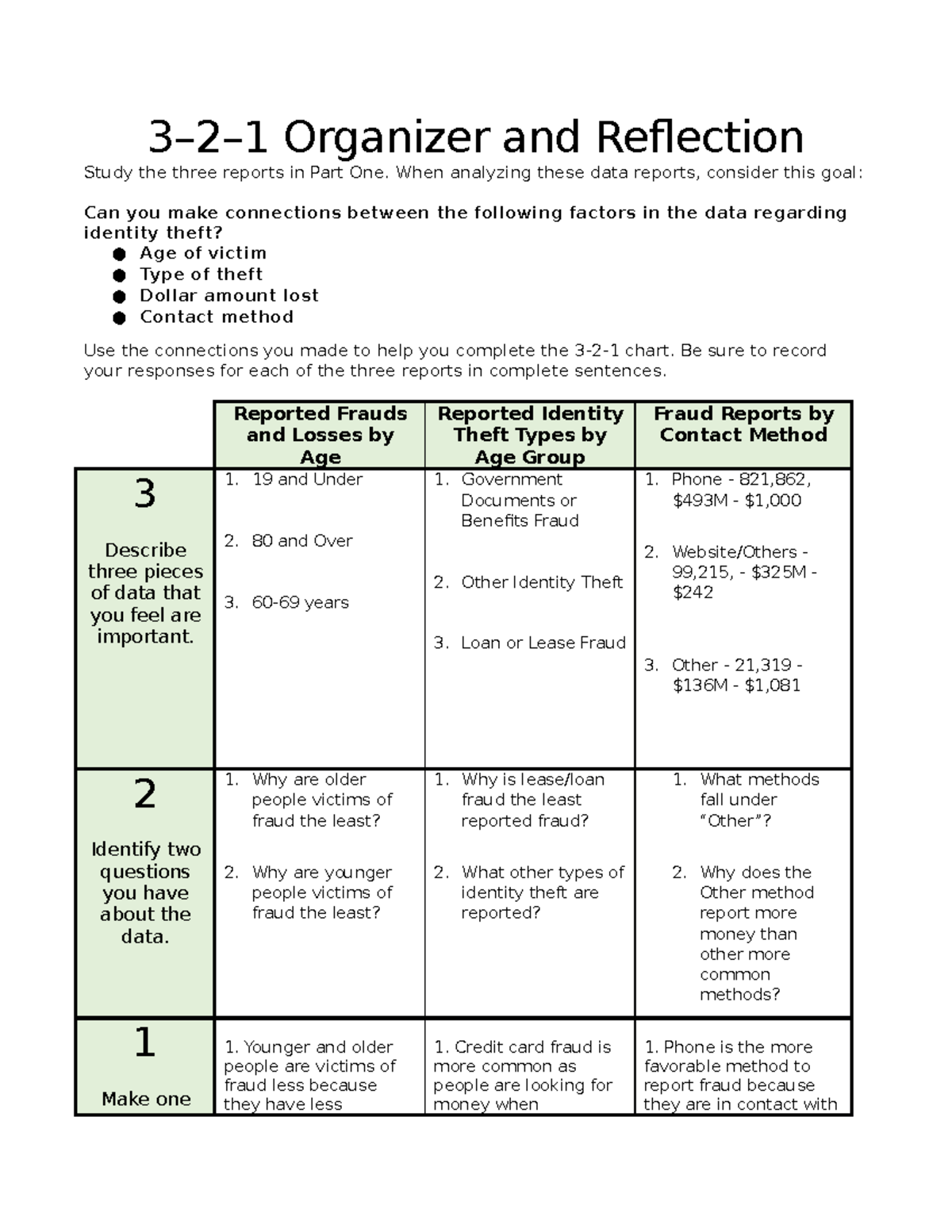 flvs us history 2.01 assignment