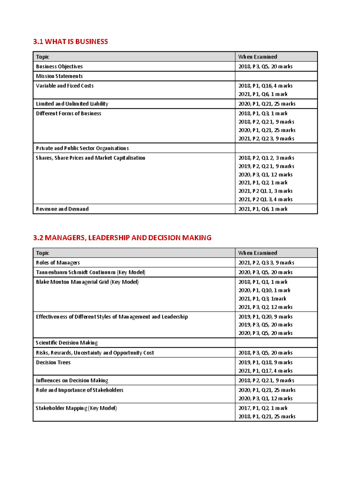 aqa-a-level-business-exam-topic-tracker-print-edition-3-what-is