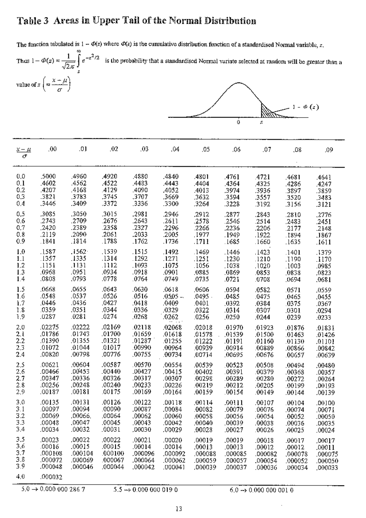 Z & t distributions - Reference - ST2334 - Studocu