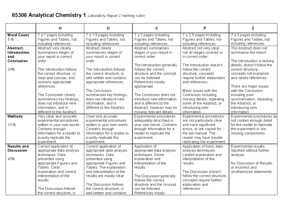 AC1 report 2 marking rubric 2022 - 65306 Analytical Chemistry 1 ...