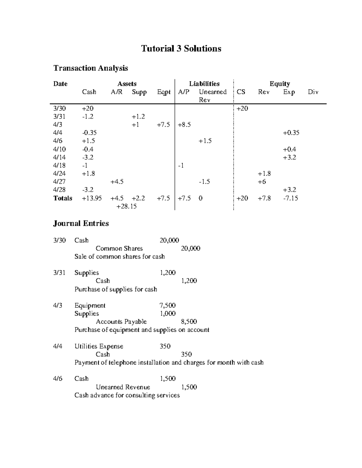 Tutorial 3 - Chapter 2 Solution - Commerce 1Aa3 - McMaster - Studocu