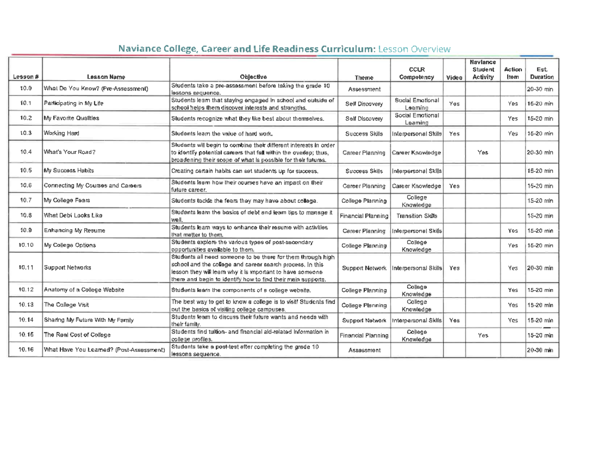 10th Grade CCLR Lessons - SPED4760 - Studocu