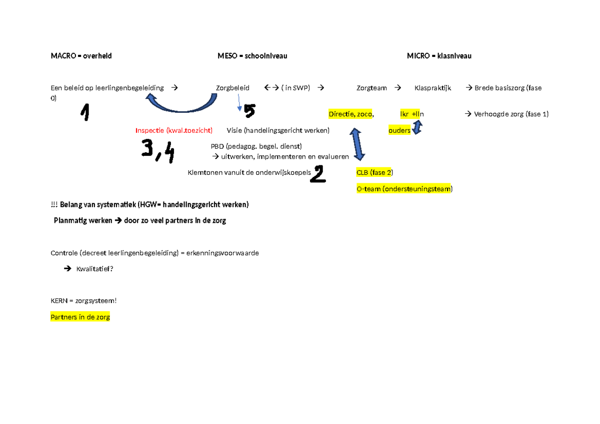 Macromesomicro Samenvatting in de klas MACRO = overheid MESO = schoolniveau MICRO