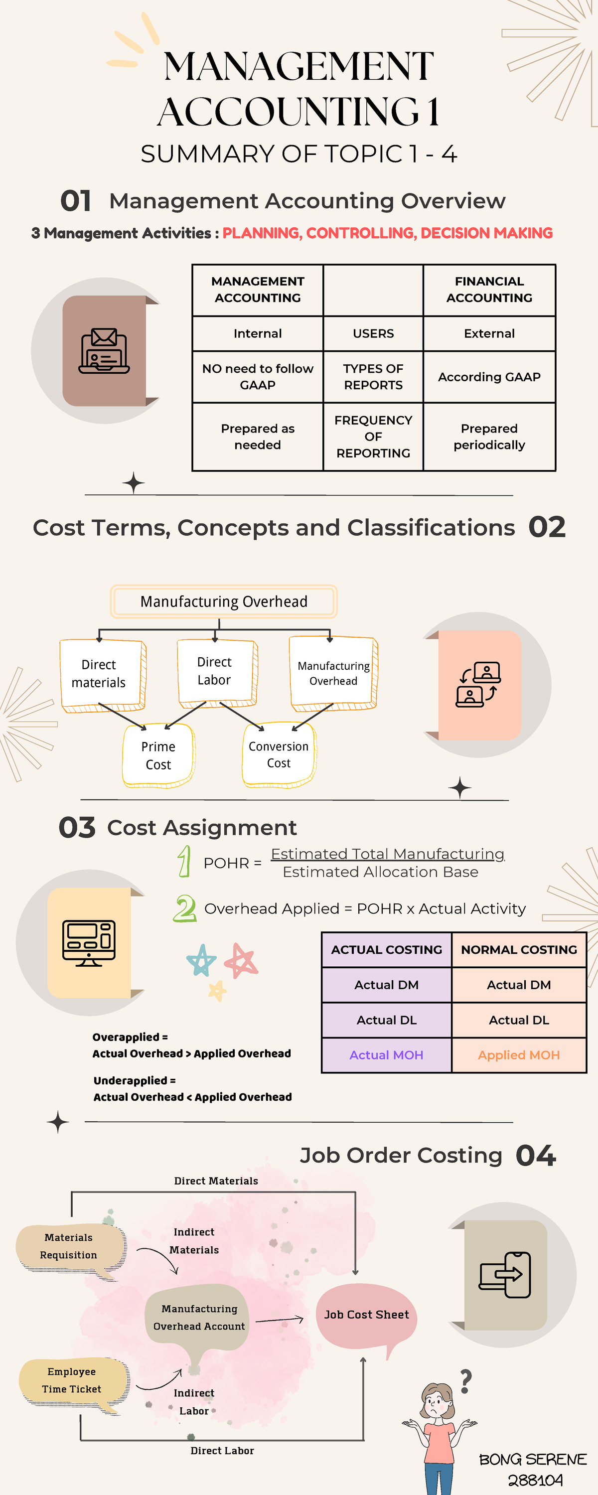 MA1 Summary C1-C4 - iNFOGRAPHIC - MANAGEMENT ACCOUNTING FINANCIAL ...