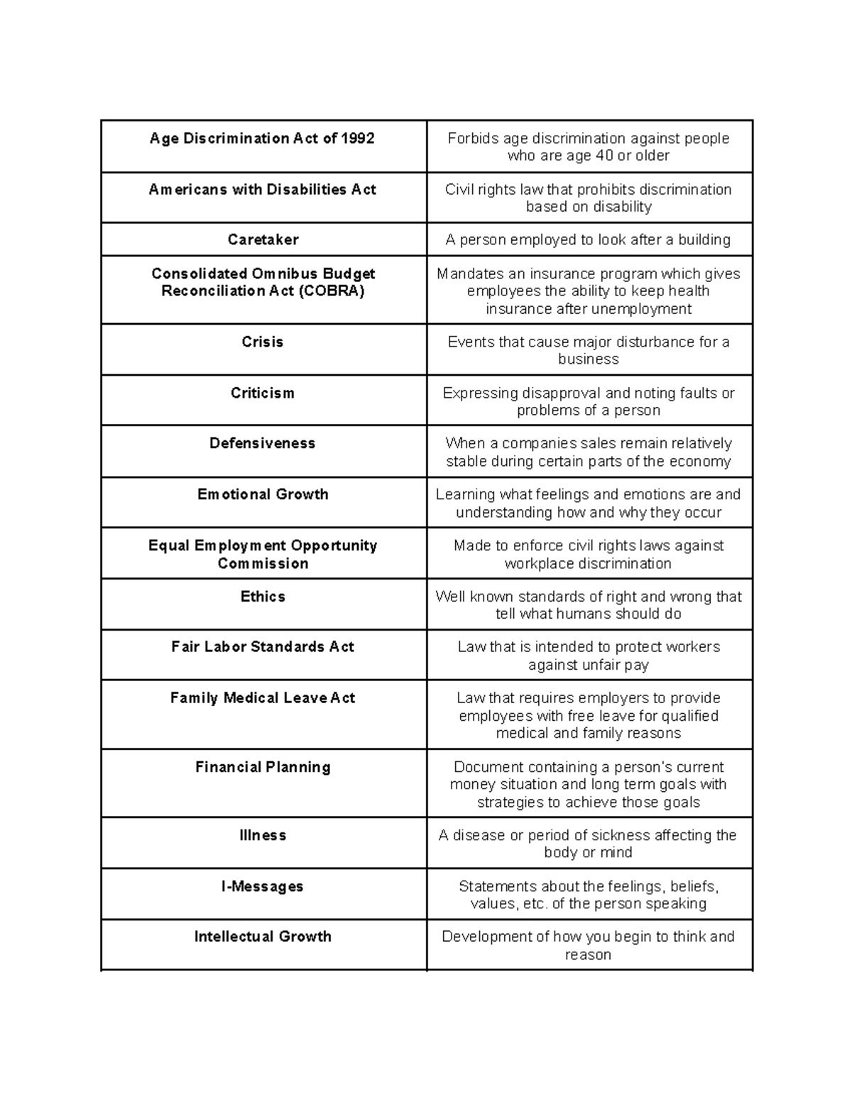 1-03-terms-age-discrimination-act-of-1992-forbids-age-discrimination