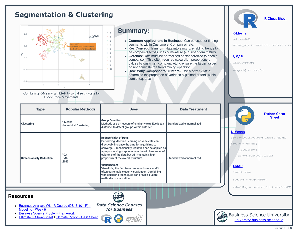 Segmentation Clustering - Segmentation & Clustering Business Science ...