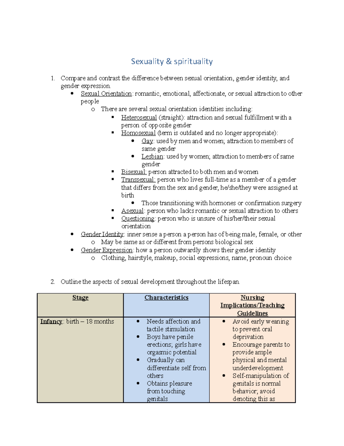 Sexuality & spirituality notes - Sexuality & spirituality Compare and  contrast the difference - Studocu