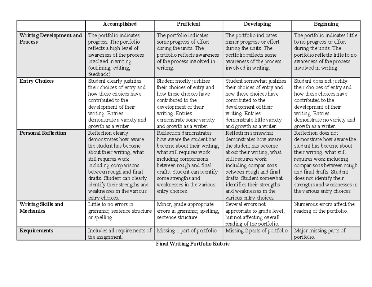 Resit Portfolio Grading Rubric Resubmission Of Portfo - vrogue.co