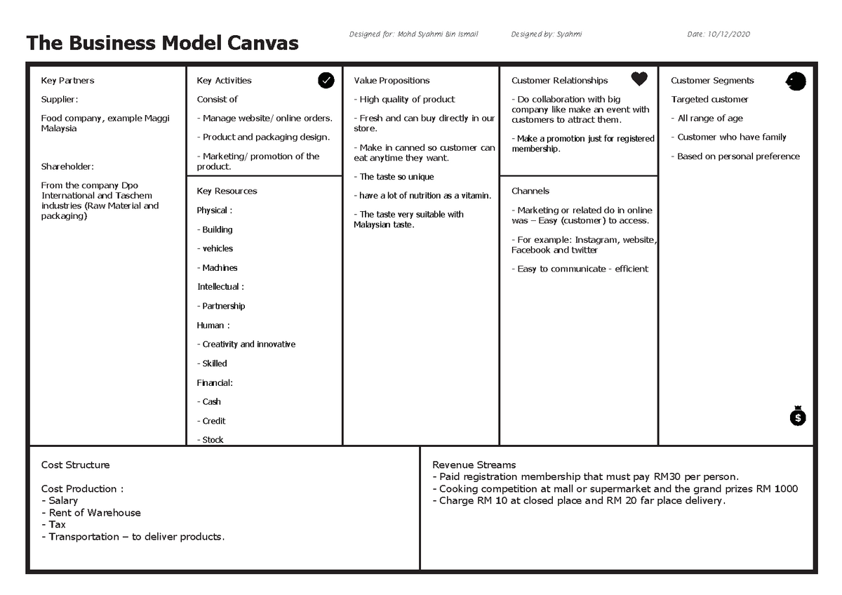 The business model canvas 1 - The Business Model Canvas Key Partners ...